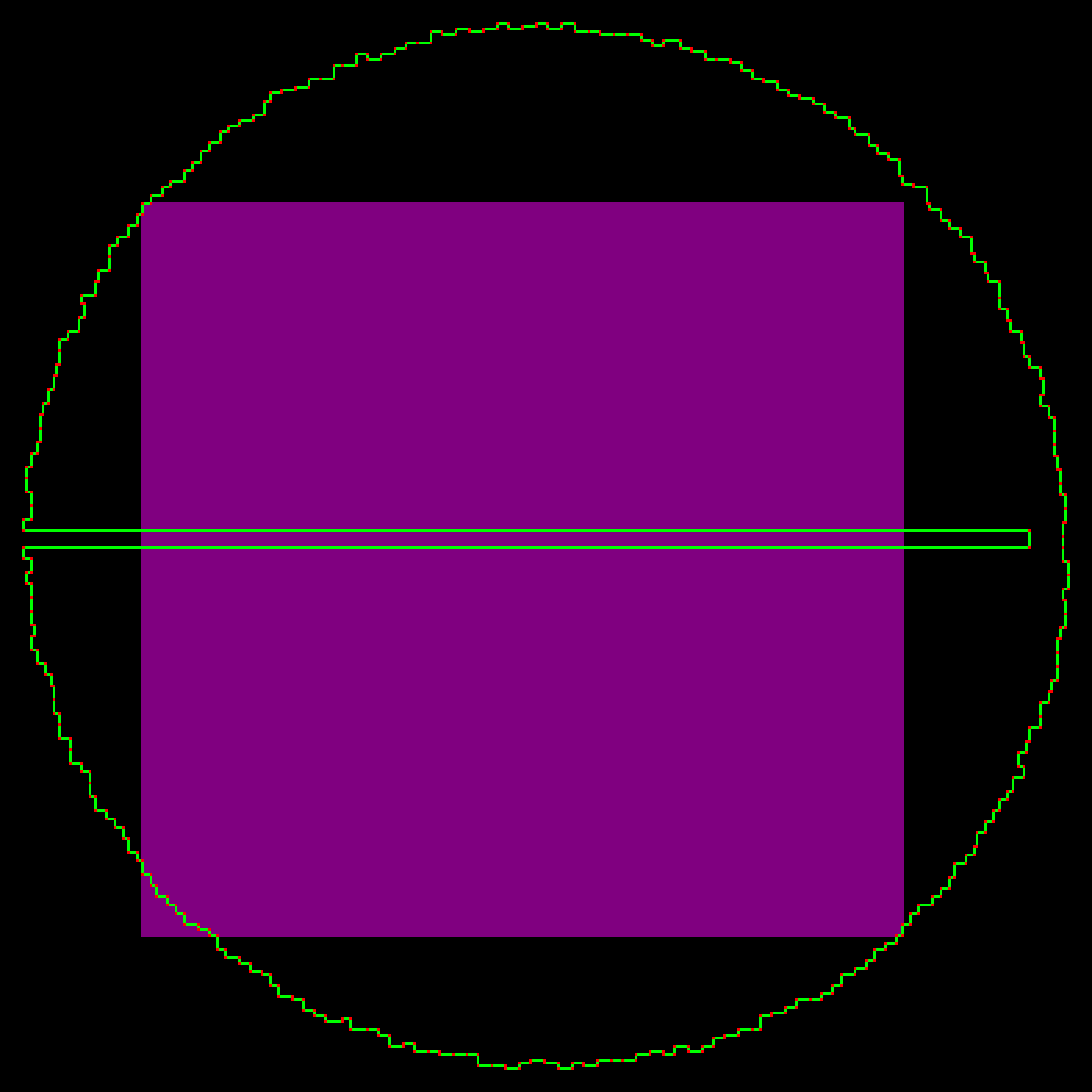 Result Part1 visualisation