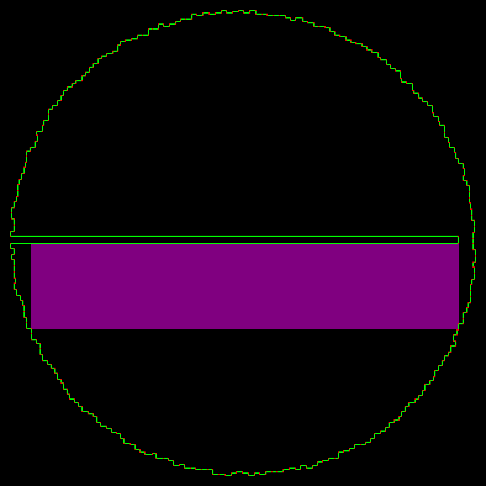 Result Part2 visualisation